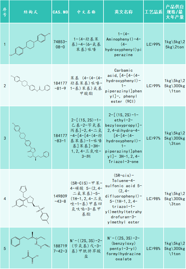 医药中间体.png